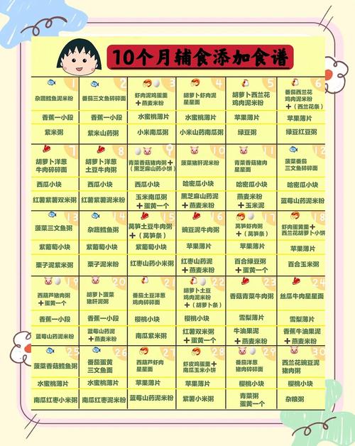 遵义代生咨询机构:宝宝10个月辅食