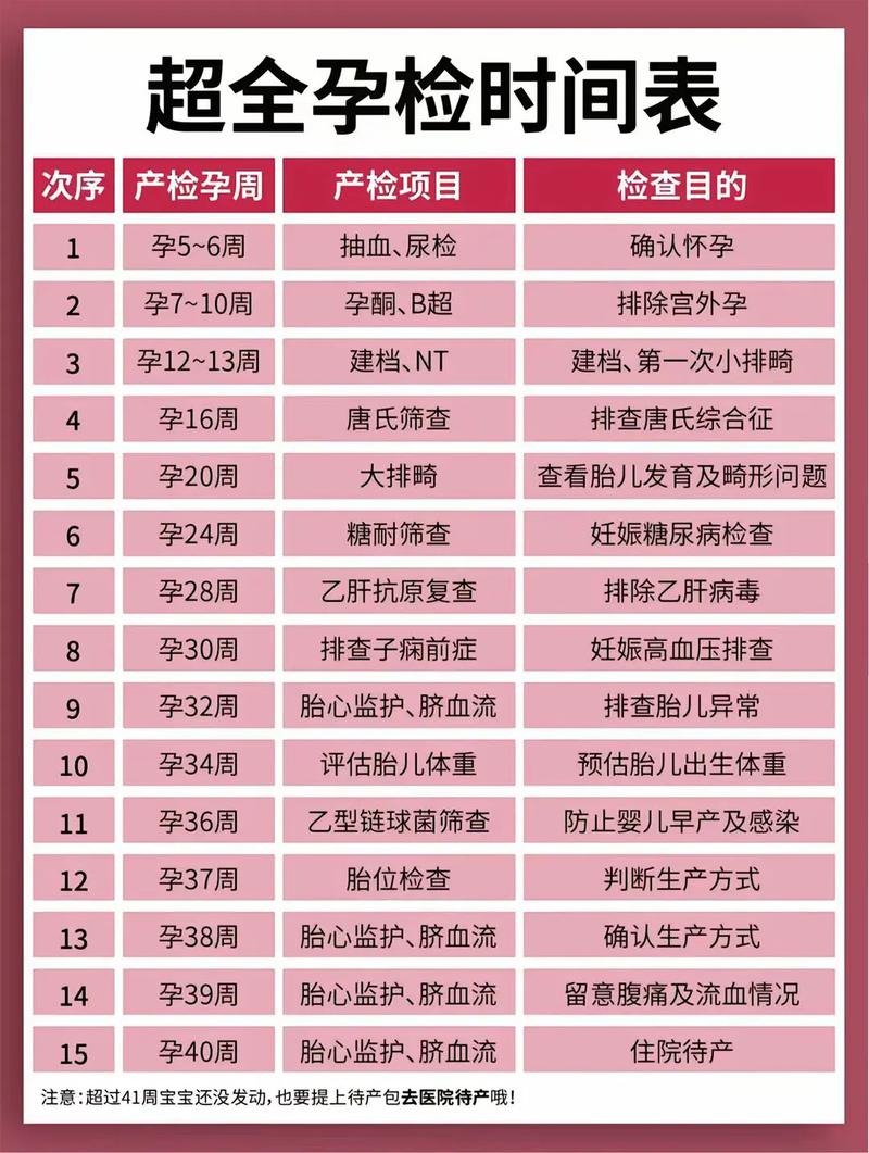 遵义代生中心:孕妇生化检查是什么